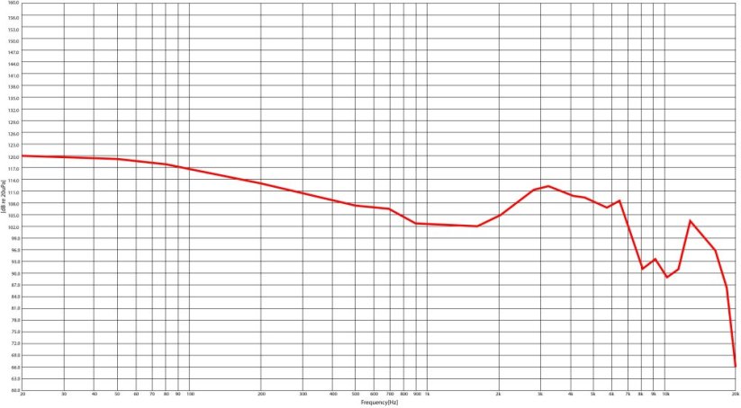 Stagg SPM-235 BK, in-ear sluchátka, černá